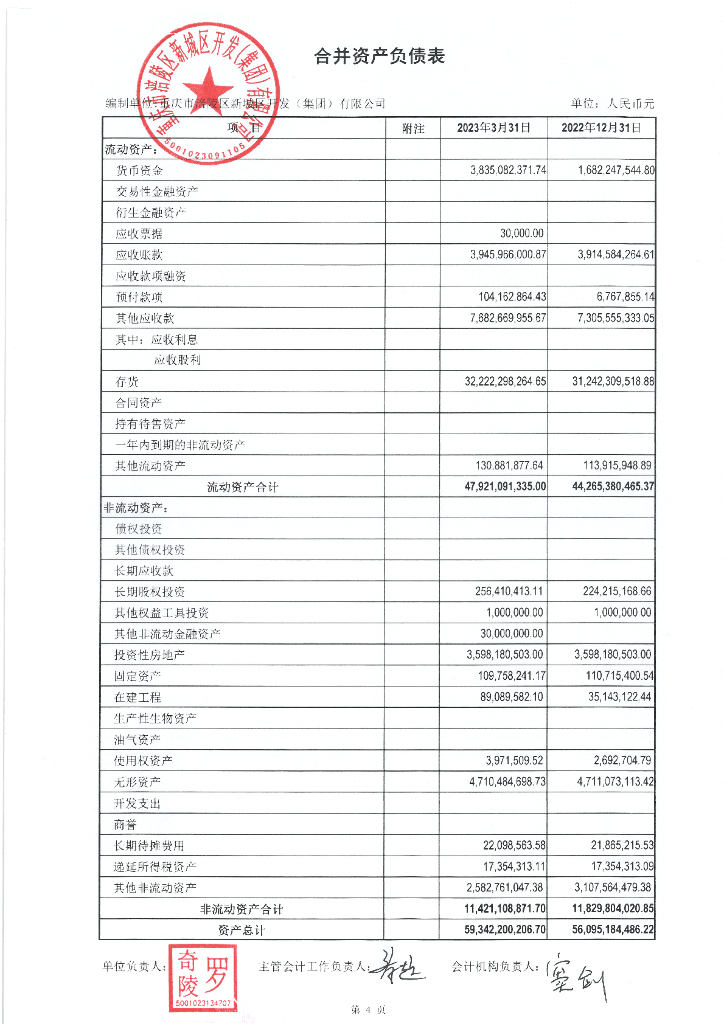重庆市涪陵区新城区开发(集团)有限公司2023年第一季度财务报表