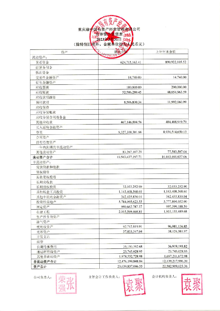 重庆渝中国有资产经营管理有限公司2023年一季度合并及母公司财务报表