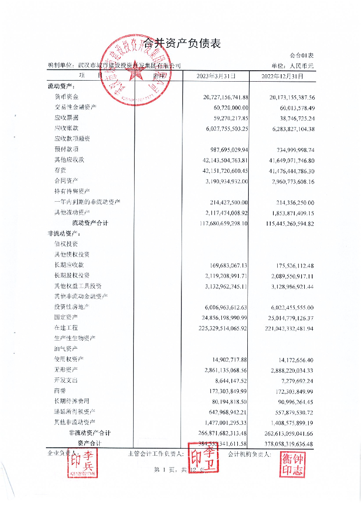 武汉市城市建设投资开发集团有限公司2023年一季度报表
