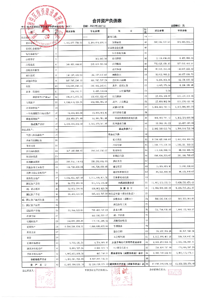 杭州市居住区投资建设集团有限公司2023年一季度合并及母公司财务报表