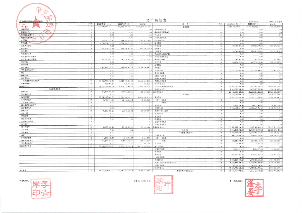 中交融资租赁有限公司2023年一季度未经审计的合并及母公司财务报表