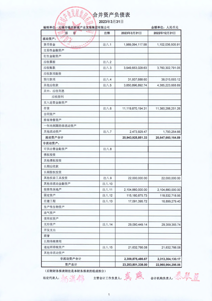 无锡市锡西新城产业发展集团有限公司2023年一季度财务报表
