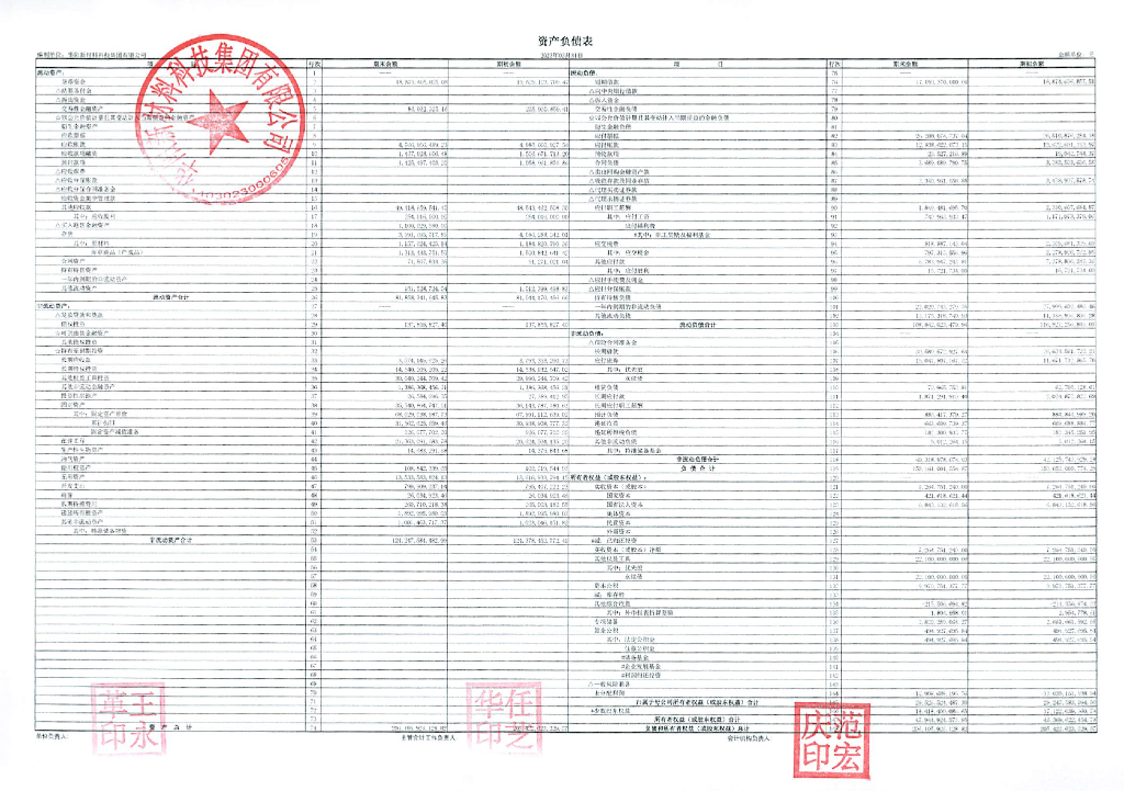 华阳新材料科技集团有限公司2023年一季度合并及母公司财务报表
