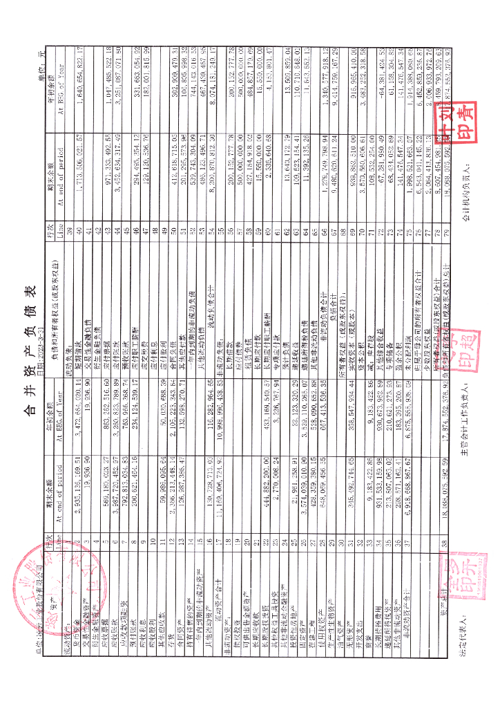 凌云工业股份有限公司2023年一季度财务报表