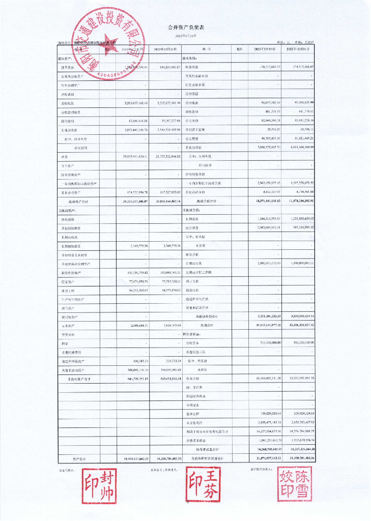 衡阳市交通建设投资有限公司2023年一季度财务报表