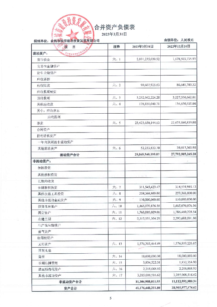 余姚市城市建设投资发展有限公司2023年一季度财务报表