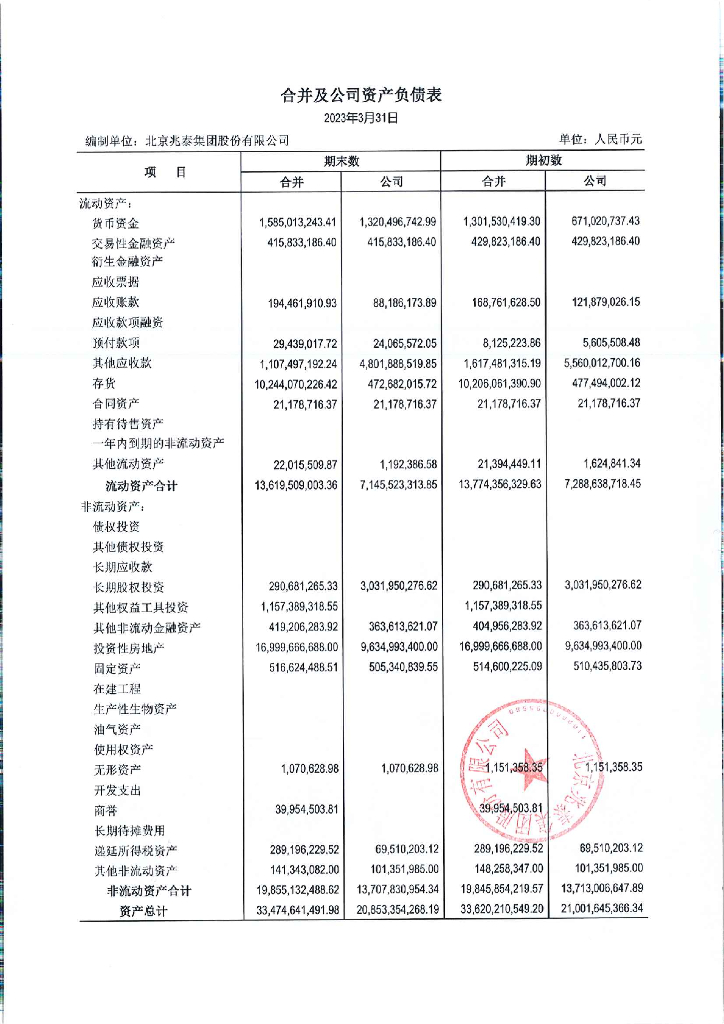北京兆泰集团股份有限公司2023年一季度财务报表