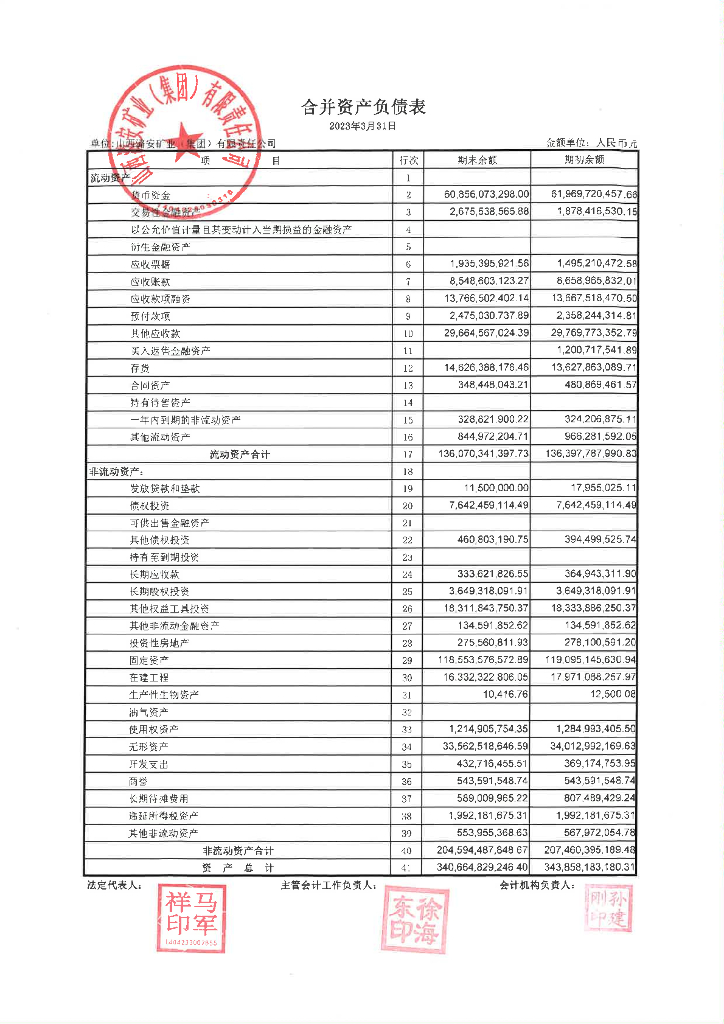山西潞安矿业(集团)有限责任公司2023年一季度财务报表