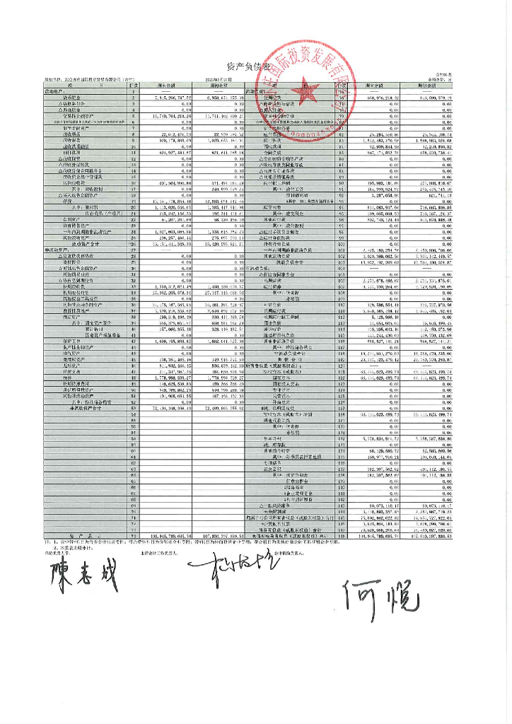北京亦庄国际投资发展有限公司2023年一季度财务报表
