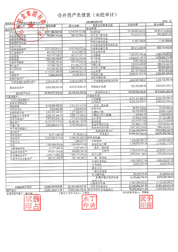 山东招金集团有限公司2023年一季度合并及母公司财务报表