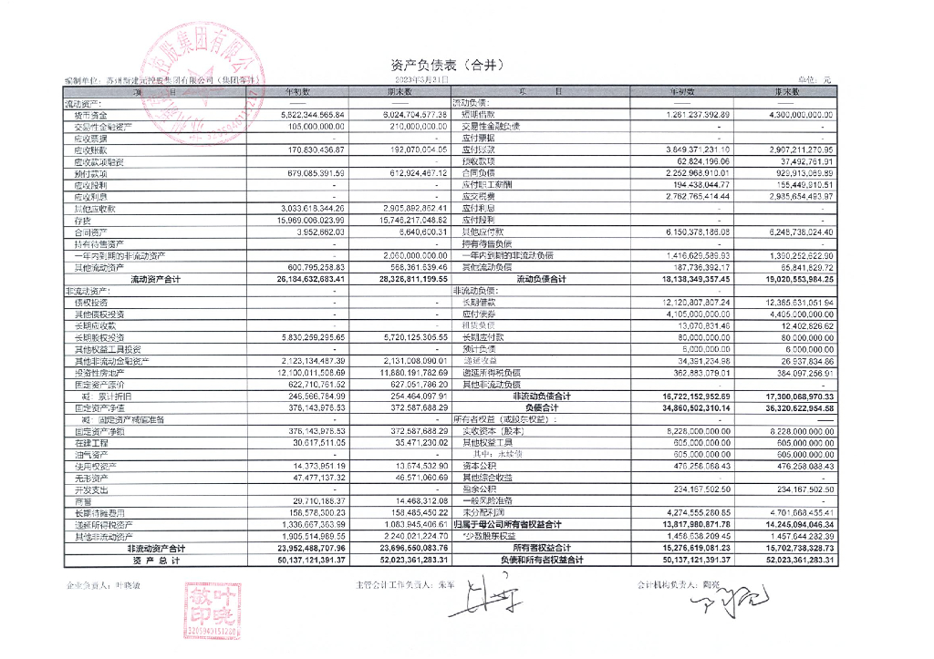 苏州新建元控股集团有限公司2023年一季度合并及母公司财务报表