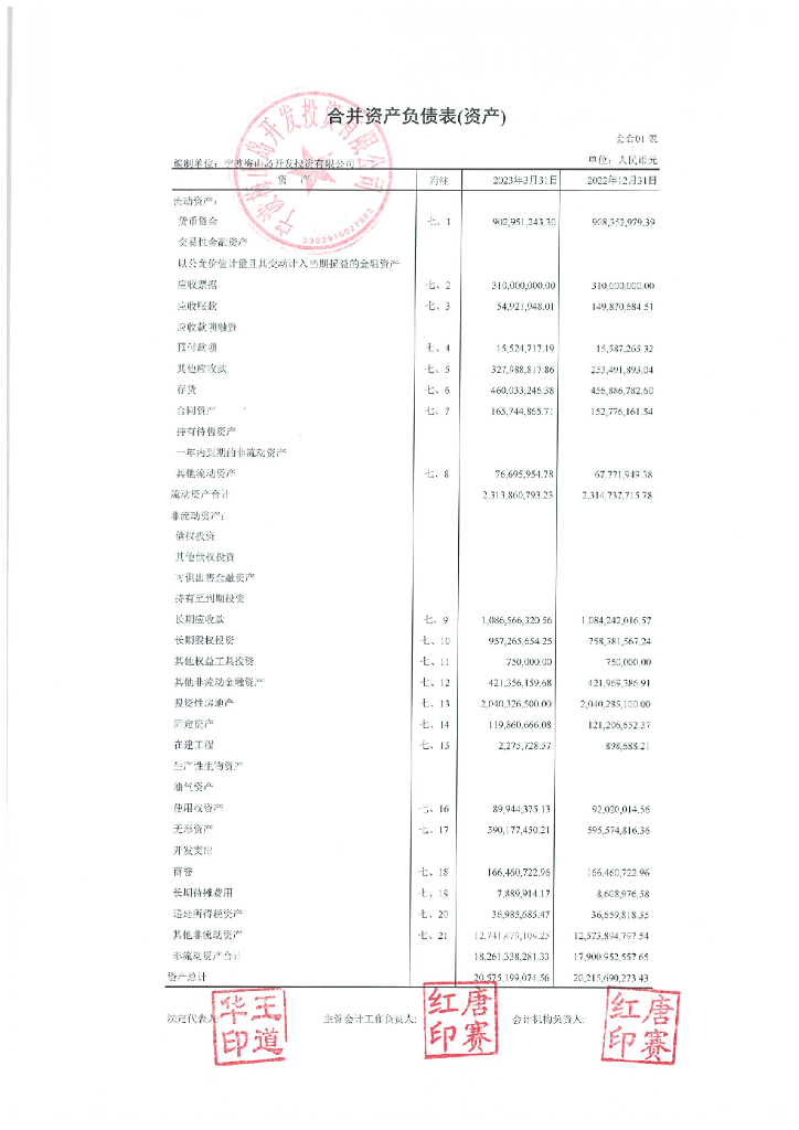 宁波梅山岛开发投资有限公司2023年一季度合并及母公司财务报表