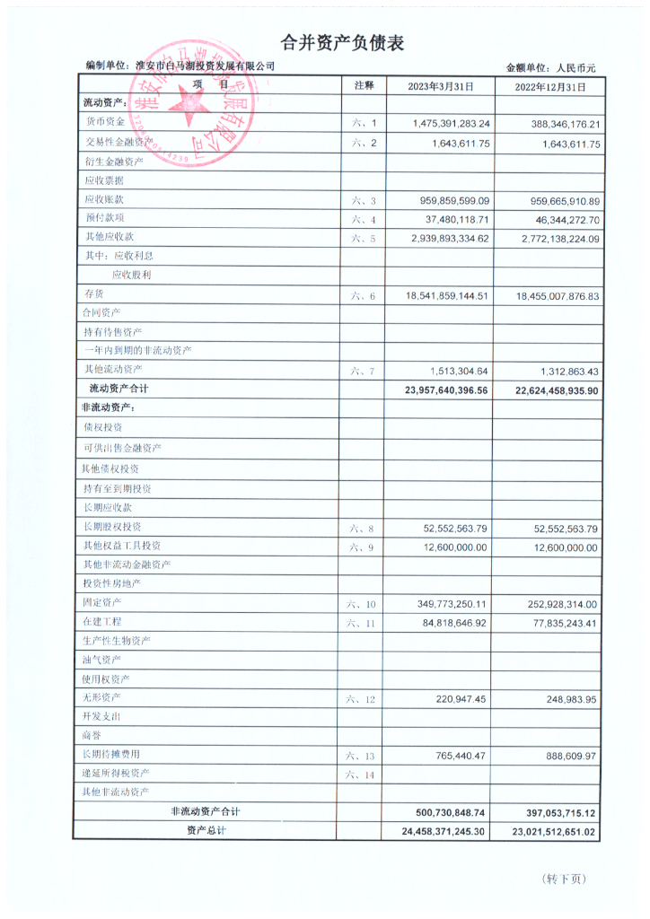 淮安市白马湖投资发展有限公司2023年一季度合并及母公司财务报表