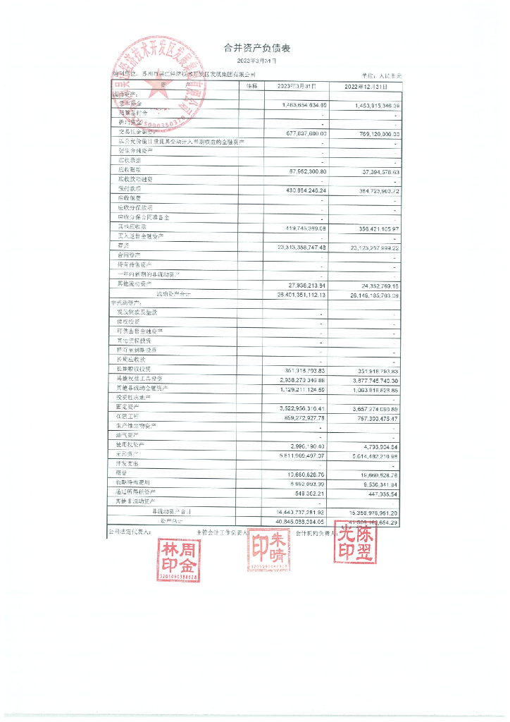 苏州市吴江经济技术开发区发展集团有限公司2023年一季度财务报表