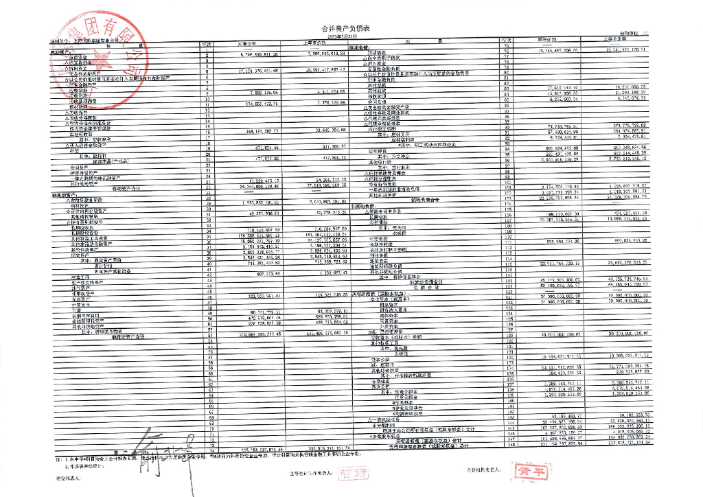 上海国际集团有限公司2023年一季度合并及母公司财务报表