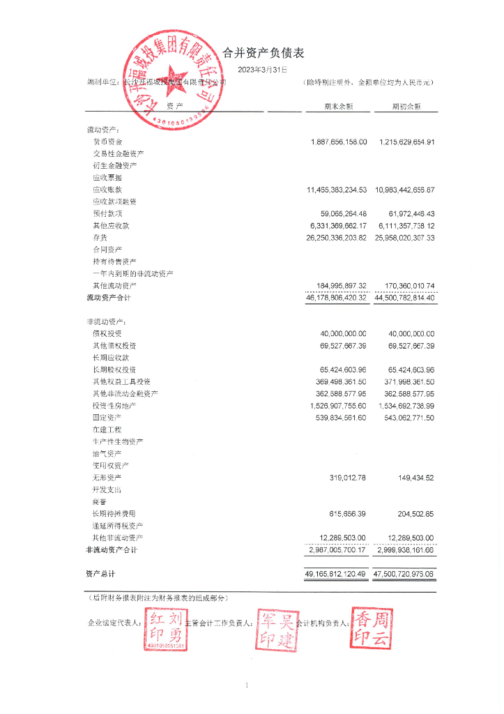 长沙开福城投集团有限责任公司2023年一季度财务报表