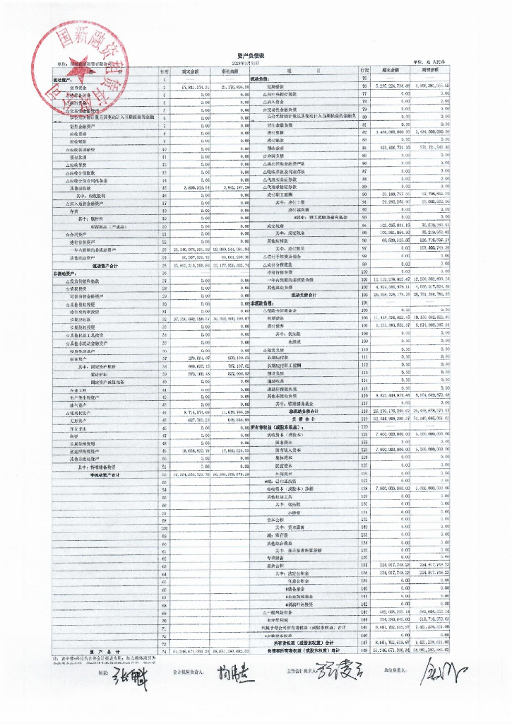 国新融资租赁有限公司2023年一季度财务报表