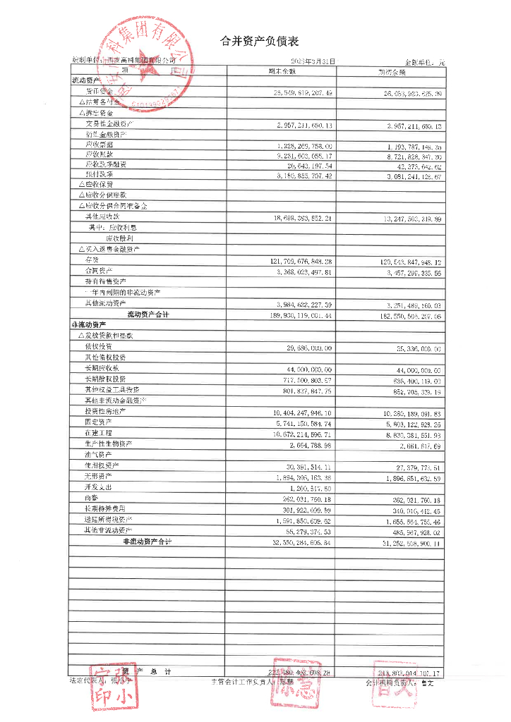 西安高科集团有限公司2023年一季度财务报告