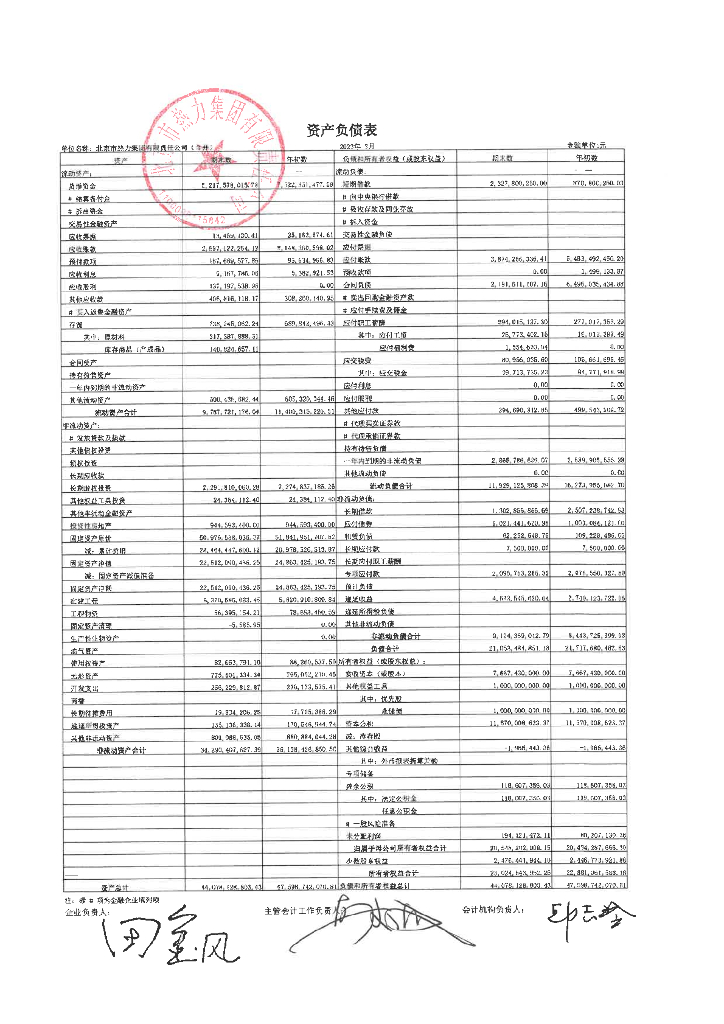 北京市热力集团有限责任公司2023年一季度合并及母公司财务报表