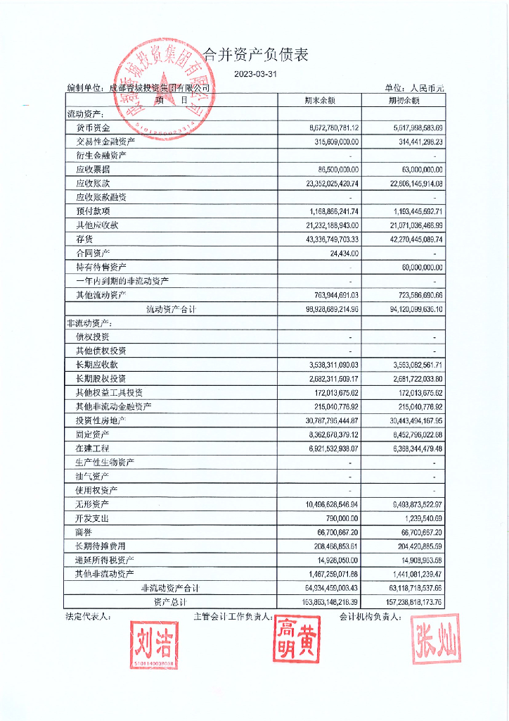 成都香城投资集团有限公司2023年一季度财务报表