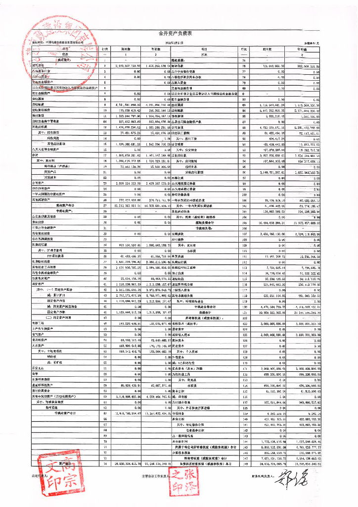 中国电建市政建设集团有限公司2023年一季度合并及母公司财务报表