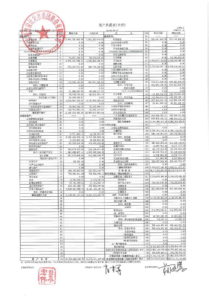 北京城建设计发展集团股份有限公司2023年一季度合并及母公司财务报表