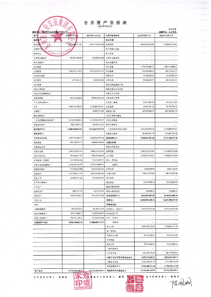 苏州市农业发展集团有限公司2023年一季度财务报表