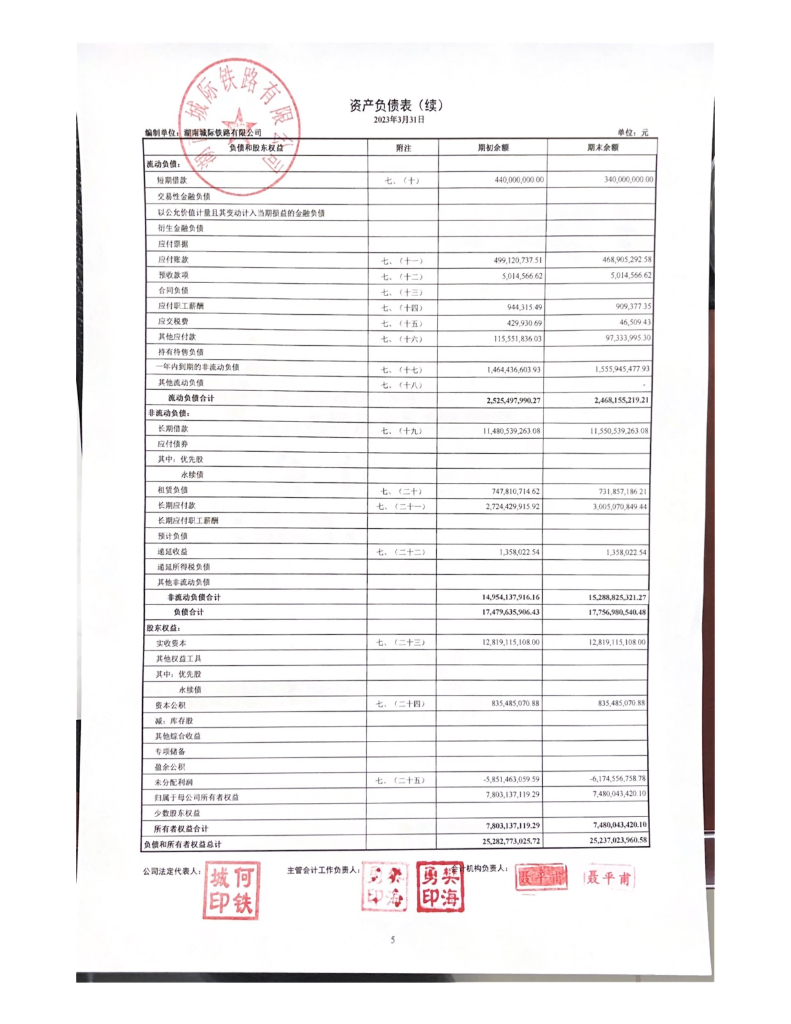 湖南城际铁路有限公司2023年一季度财务报表