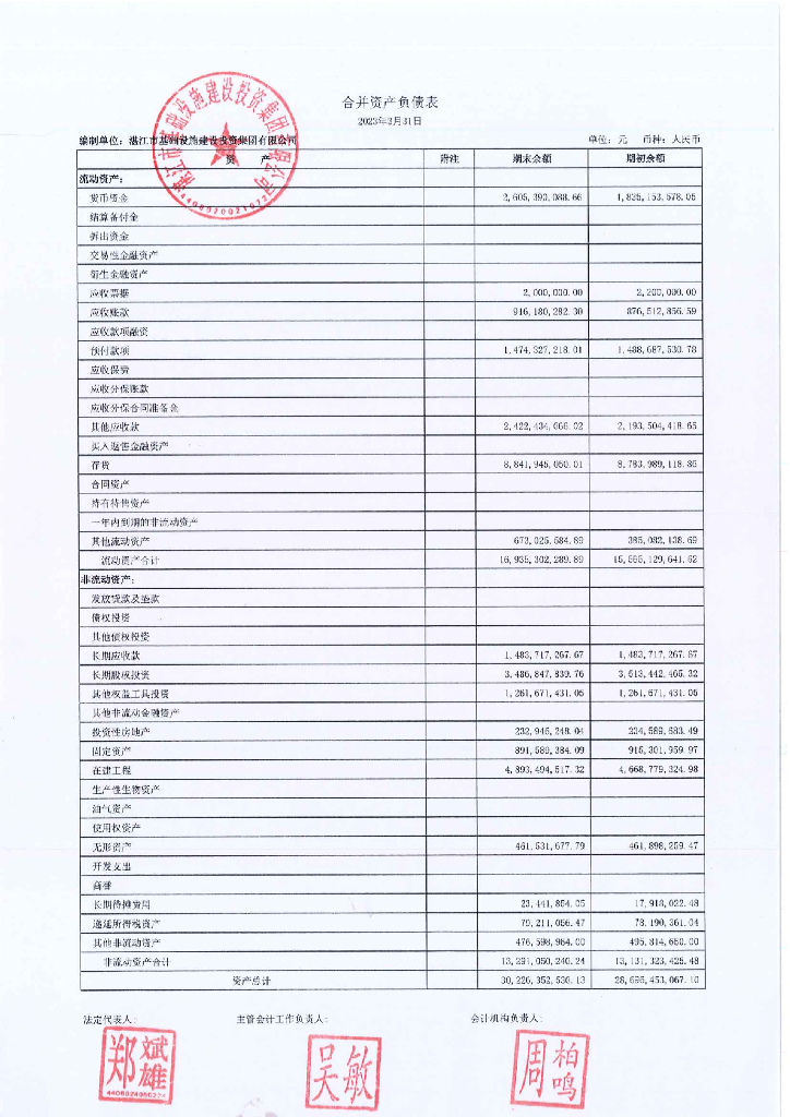 湛江市基础设施建设投资集团有限公司2023年度第一季度合并及母公司财务报表
