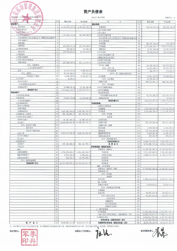 山东省机场管理集团有限公司2023年一季度财务报表