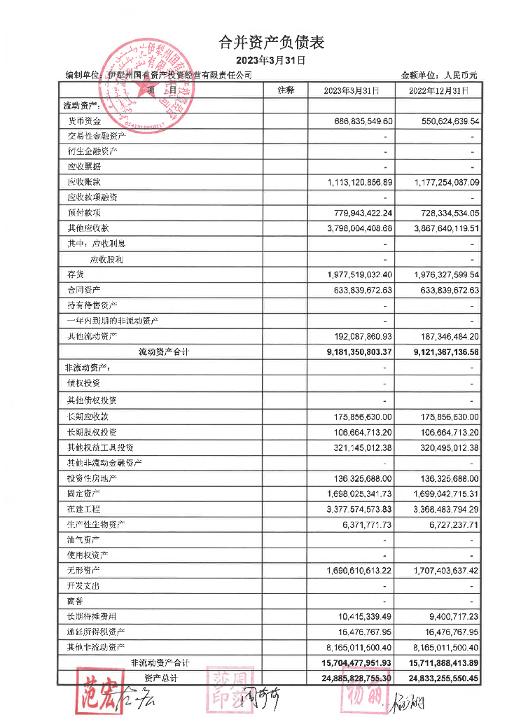 伊犁州国有资产投资经营有限责任公司2023年第一季度财务报表