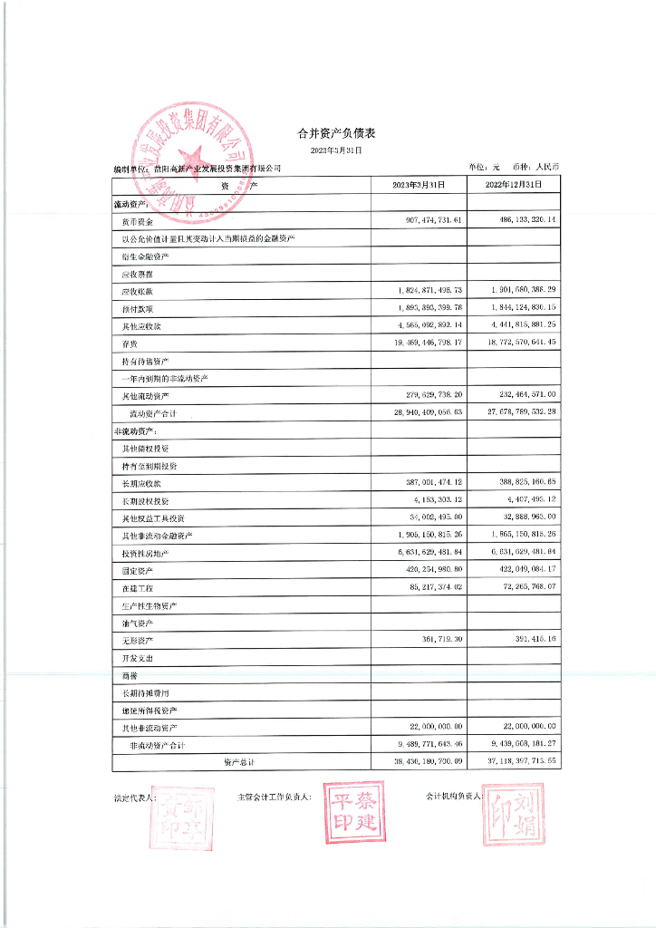 益阳高新产业发展投资集团有限公司2023年1季度财务报表