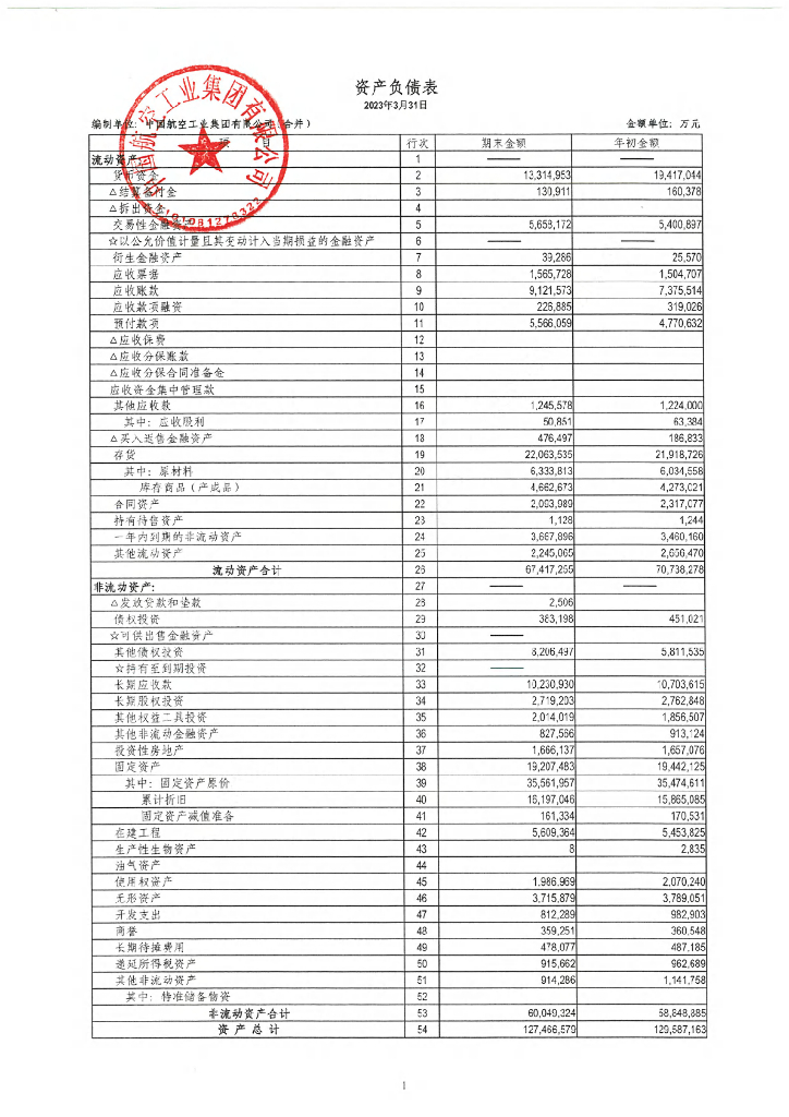 中国航空工业集团有限公司2023年一季度合并及母公司财务报表