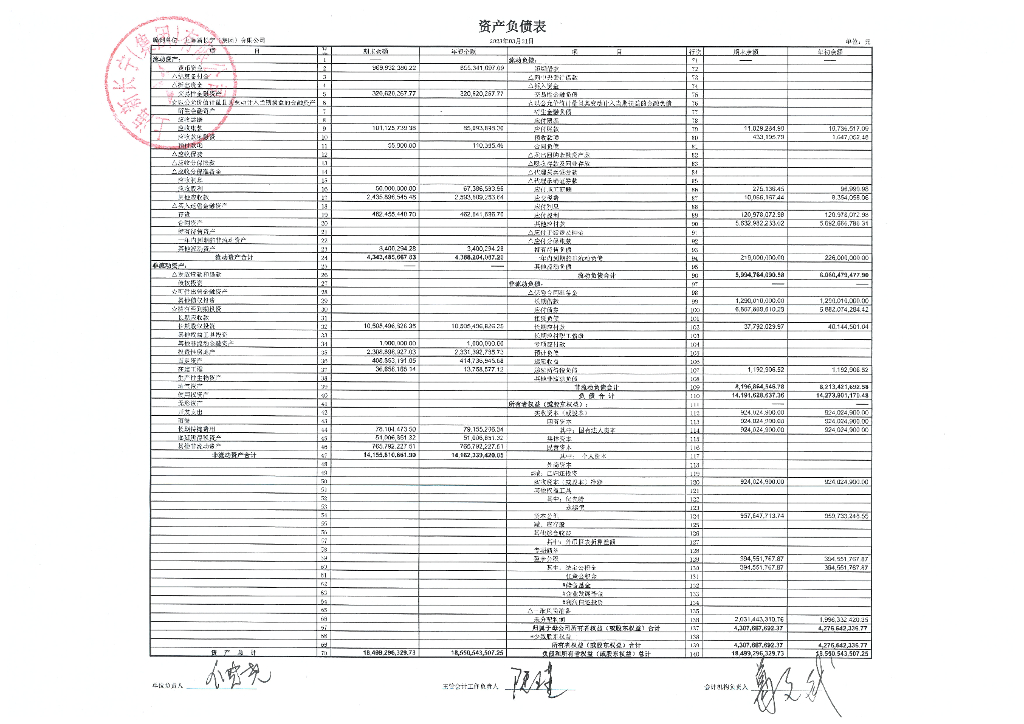 上海新长宁(集团)有限公司2023年一季报财务报表
