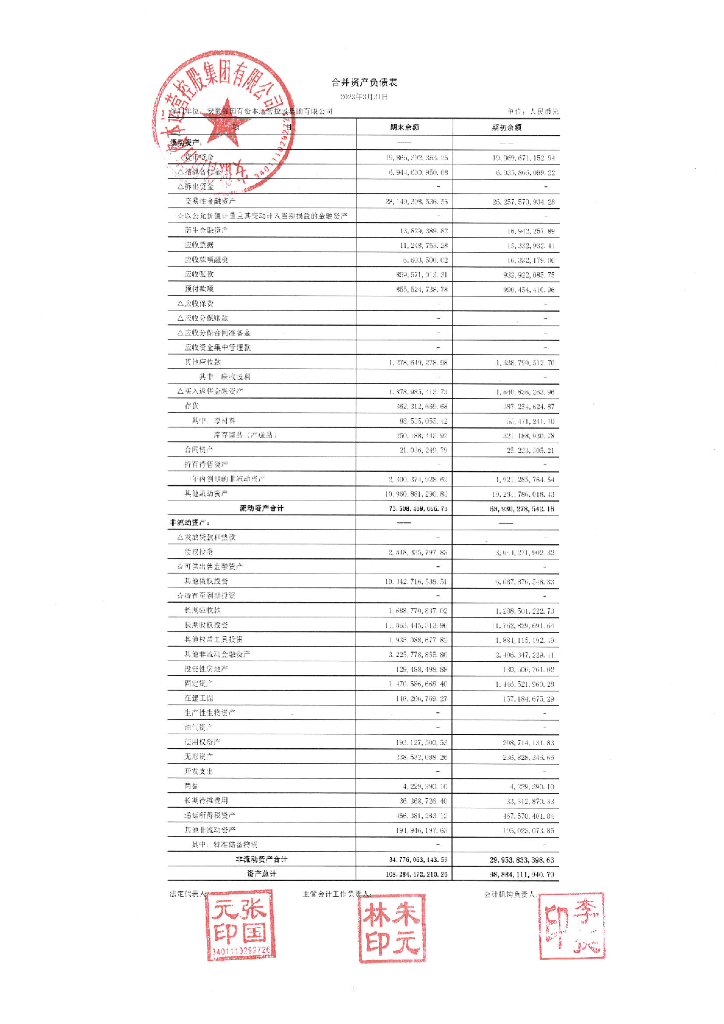 安徽省国有资本运营控股集团有限公司2023年一季度财务报表