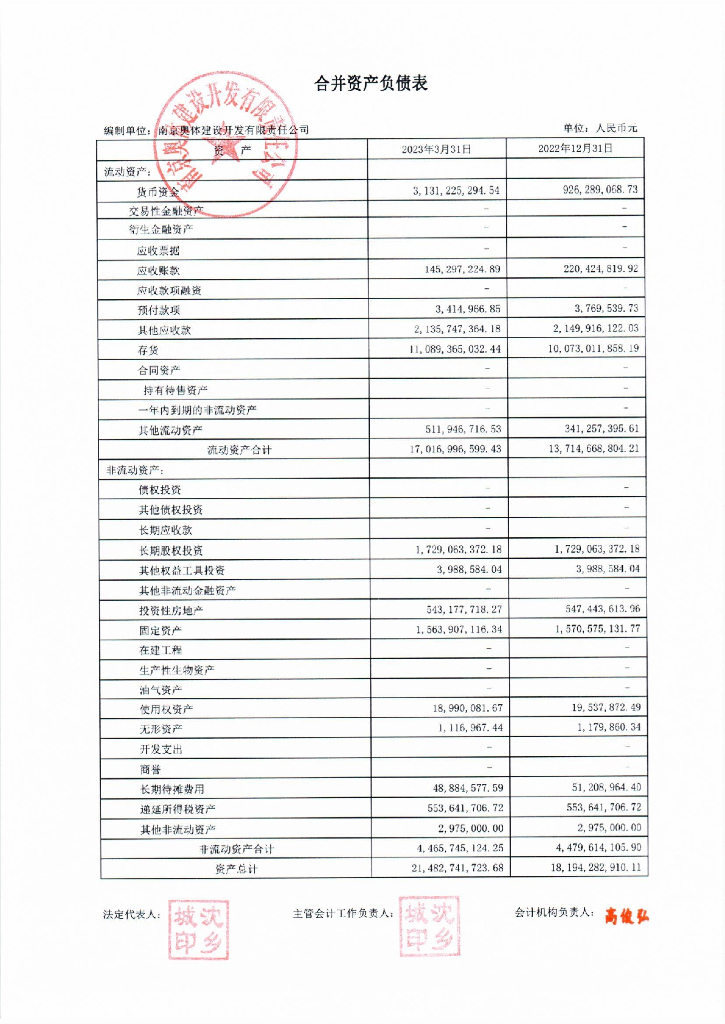 南京奥体建设开发有限责任公司2023年一季度合并及母公司财务报表