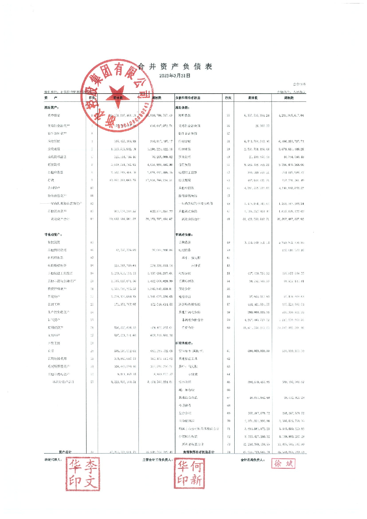 浙农控股集团有限公司2023年一季度合并及母公司财务报表