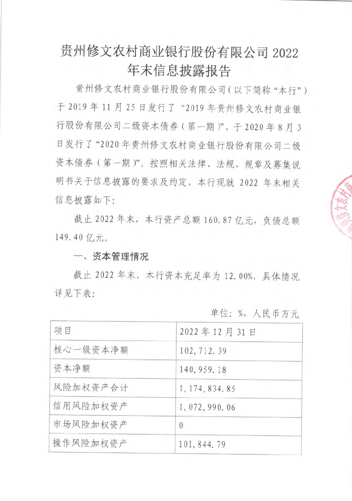 贵州修文农村商业银行股份有限公司2022年末信息披露报告