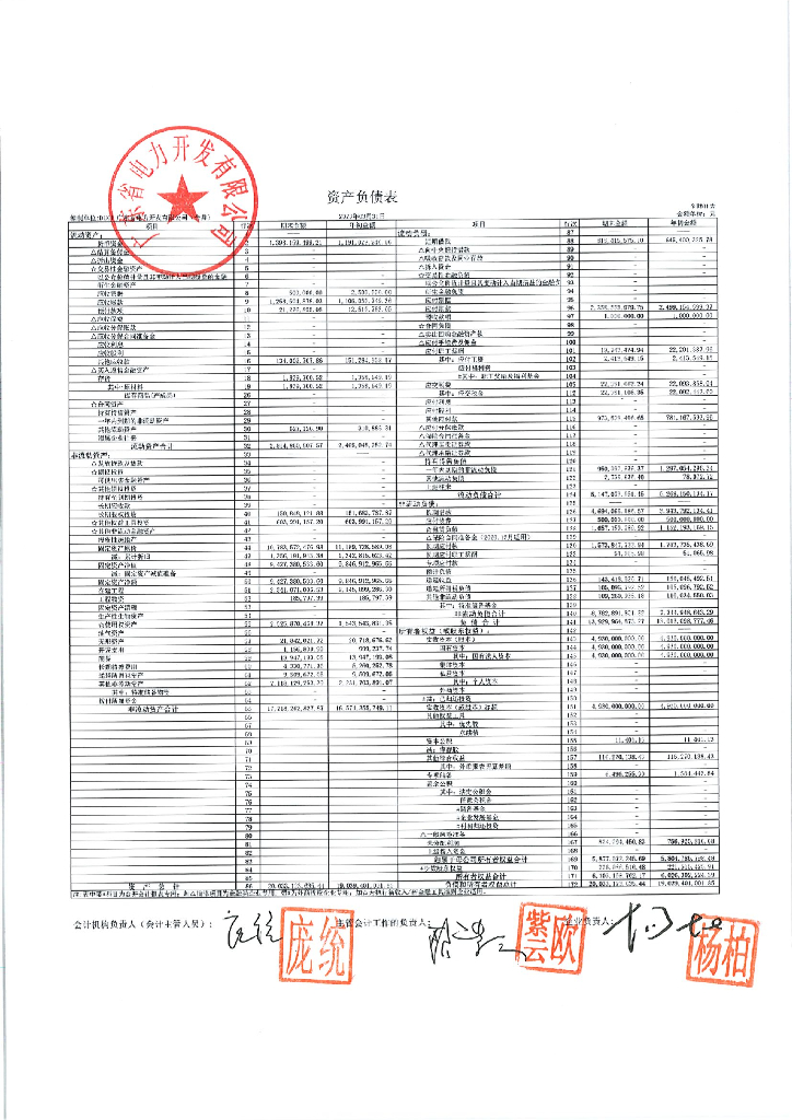 广东省电力开发有限公司2023年一季度财务报表