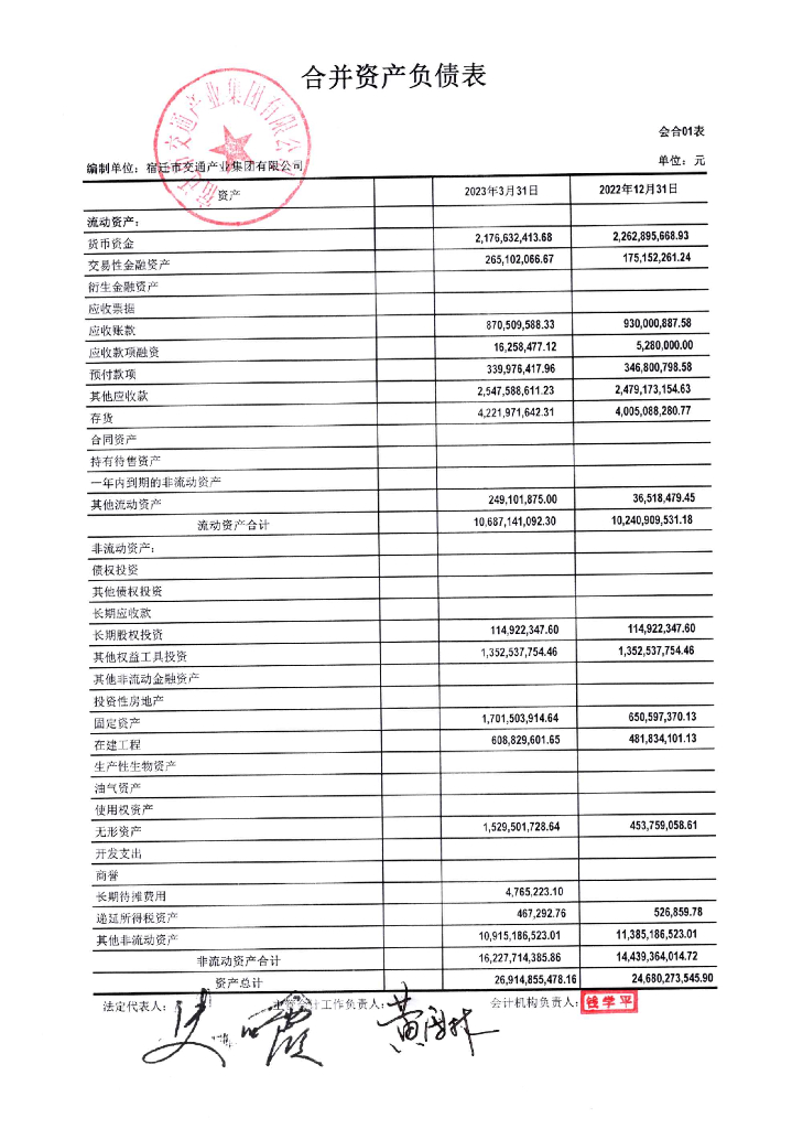 宿迁市交通产业集团有限公司2023年一季度财务报表