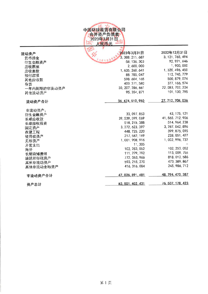 中国环球租赁有限公司2023年一季度合并及母公司财务报表