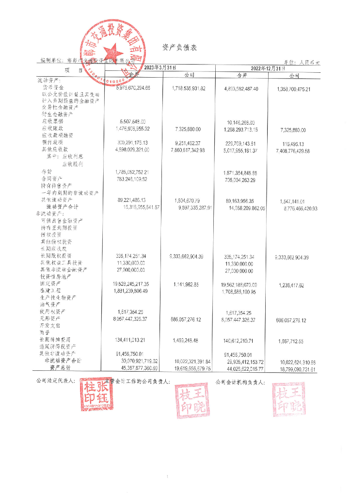 邯郸市交通投资集团有限公司2023年一季度财务报表