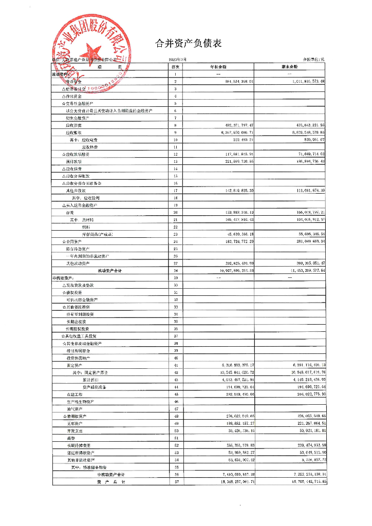 大唐环境产业集团股份有限公司2023年一季度合并及母公司财务报表