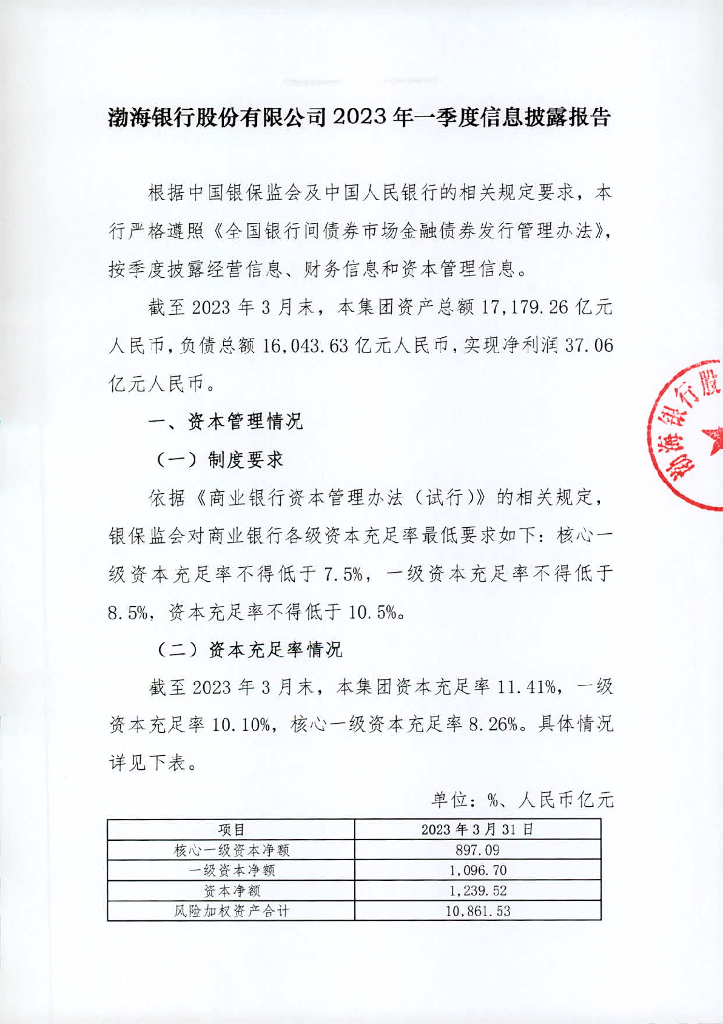 渤海银行股份有限公司2023年一季度信息披露报告