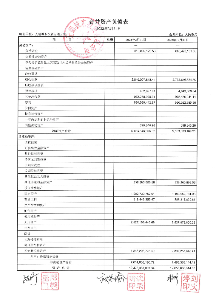 无锡城东投资有限公司2023年一季度合并及母公司财务报表