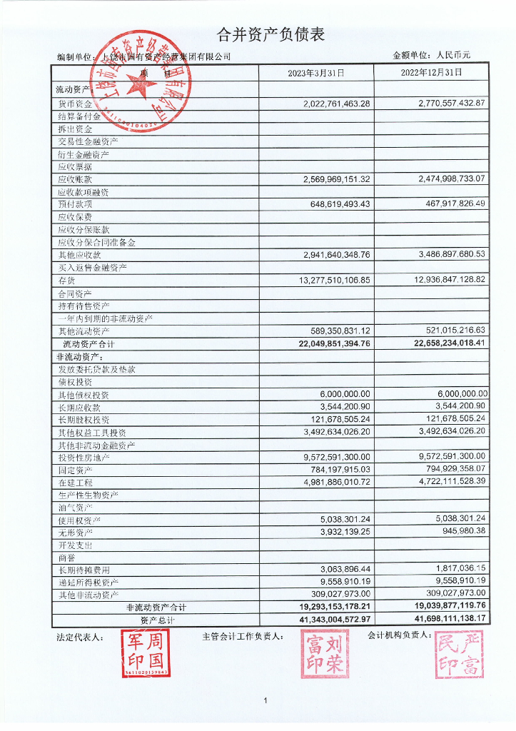 上饶市国有资产经营集团有限公司2023年一季度合并及母公司财务报表