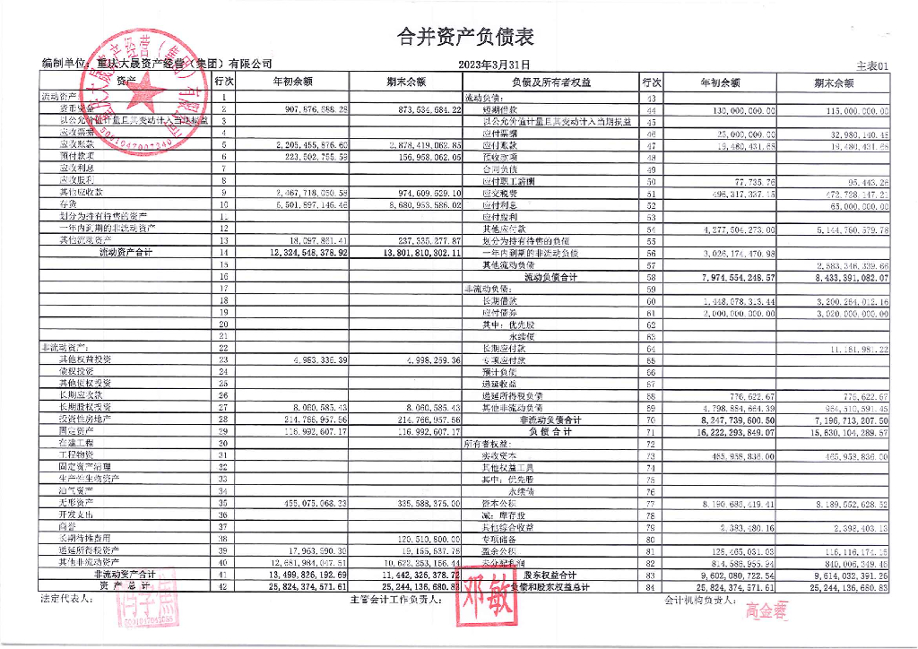 重庆大晟资产经营(集团)有限公司2023年一季度合并及母公司财务报表