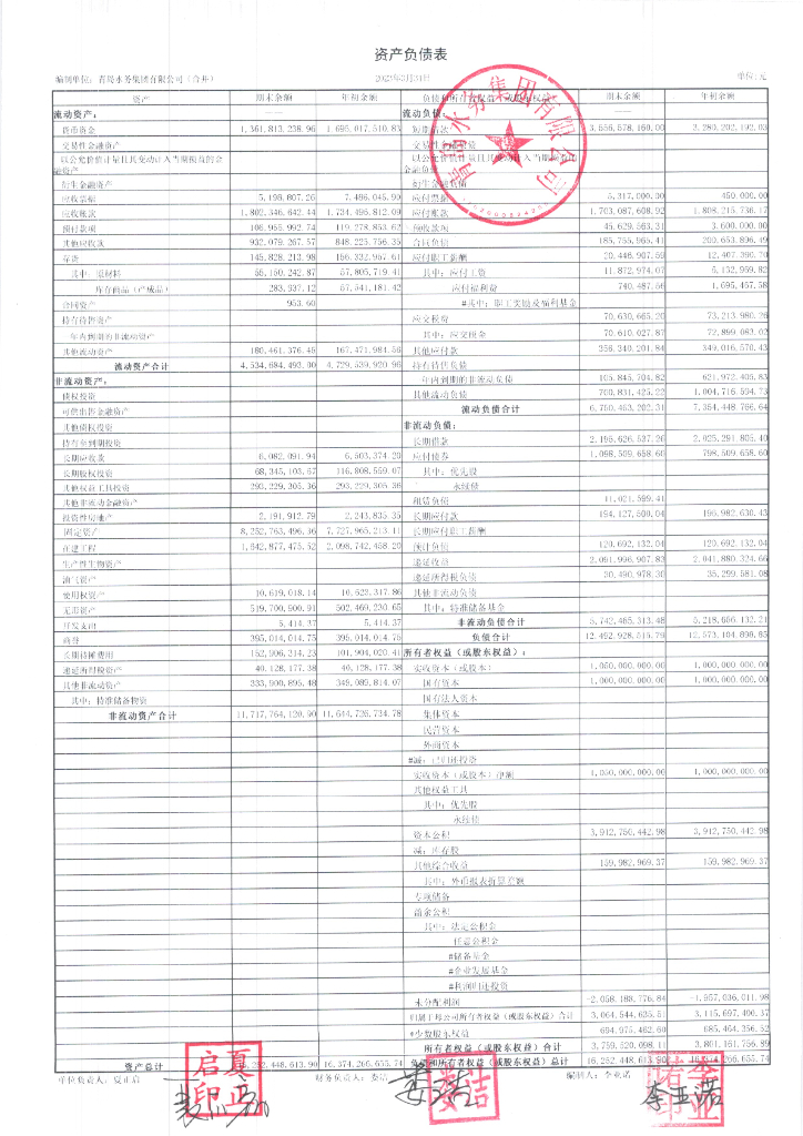 青岛水务集团有限公司2023年一季度报表