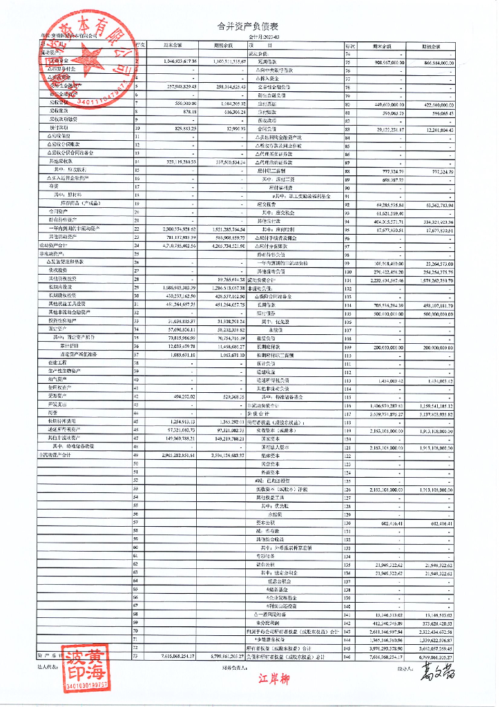 安徽国控资本有限公司2023年一季度未经审计的合并及母公司财务报表