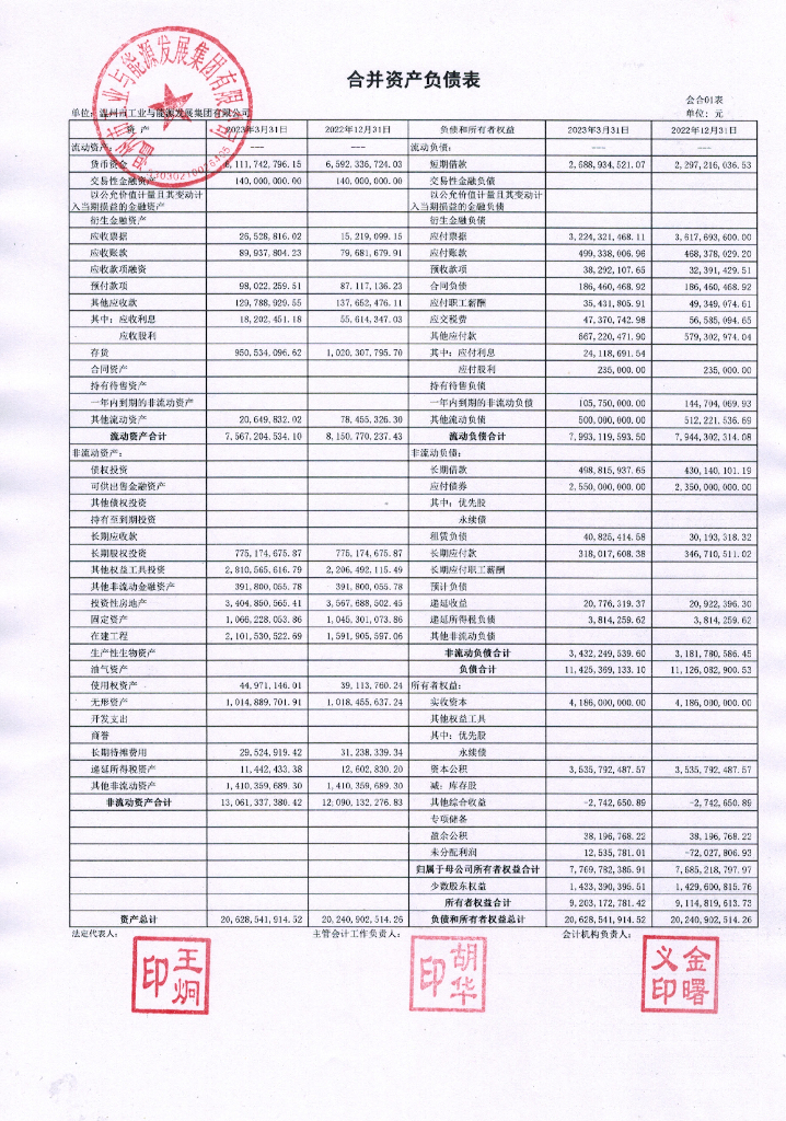 温州市工业与能源发展集团有限公司2023年一季度合并及母公司财务报表